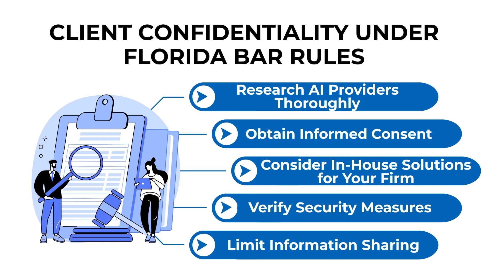 Florida Bar rules on AI use with tips like informed consent and security, shown with legal icons and a clipboard graphic