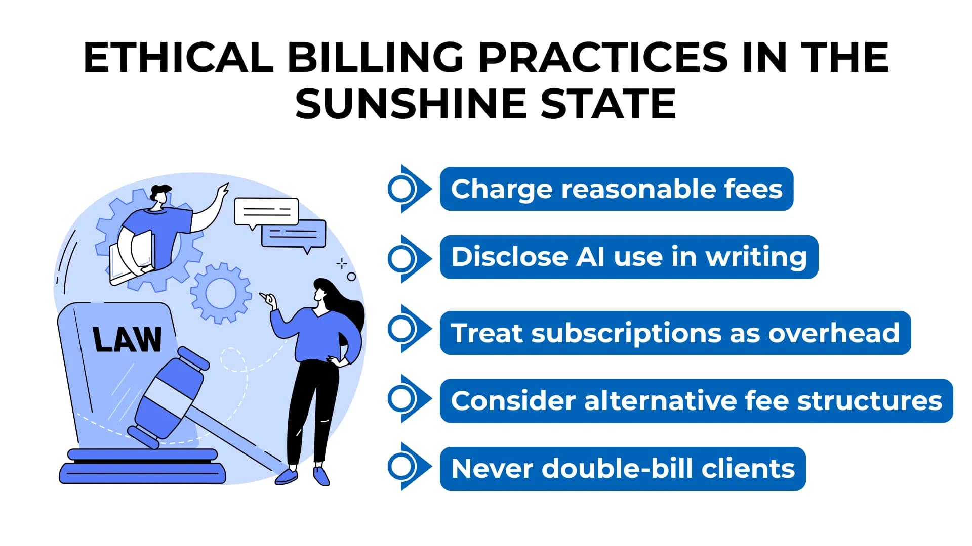 A legal billing guide for Florida attorneys on using AI ethically—focused on transparency, fair fees, and client trust.