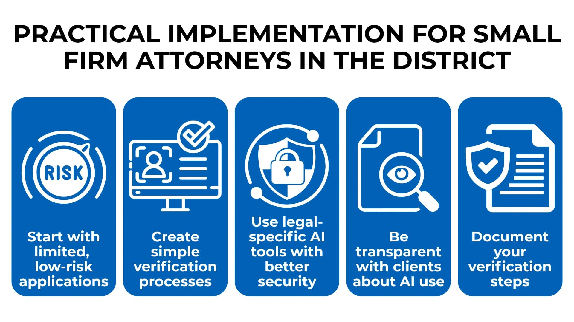 Blue cards with legal icons guide small firms on safe AI use—risk control, verification, transparency, and documentation.